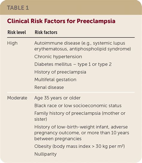 preeclampsia risk factors